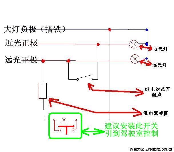 远近光的问题终于解决了