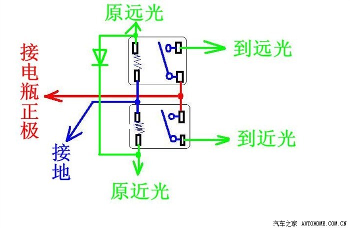 【图】刚刚远近光的解决方案的补充欢迎光临(在线等)_金刚论坛_汽车之
