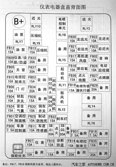 求助!我的风云2保险丝盒说明图