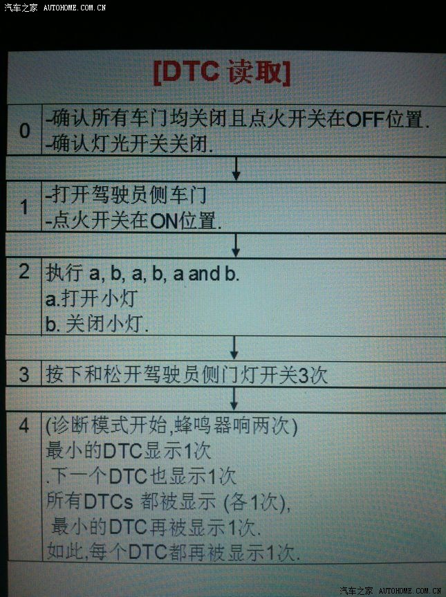 新奥拓发动机和abs故障灯常亮!
