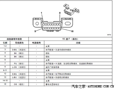 凯越的接口定义.