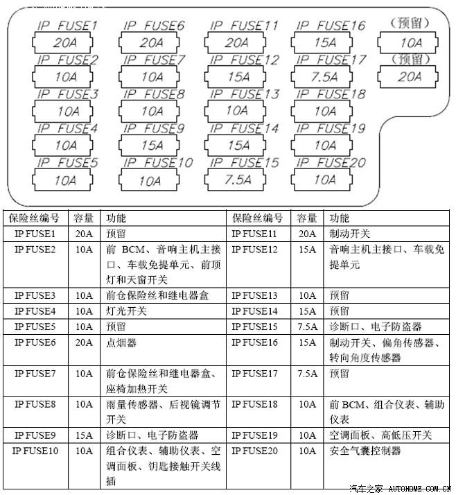 【图】万能的a3大神谁有 新a3车内保险盒的图_奇瑞a3论坛_汽车之家