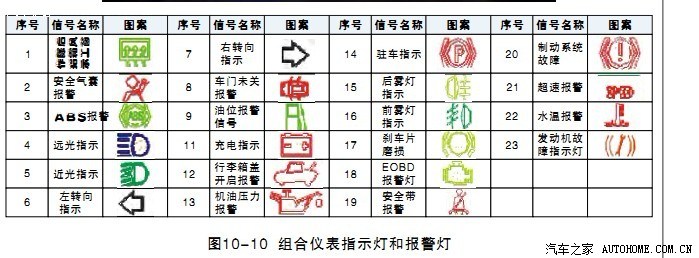 各位大,仪表盘上的这个图标是什么意思