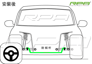 哪位童鞋安装过平衡杆?