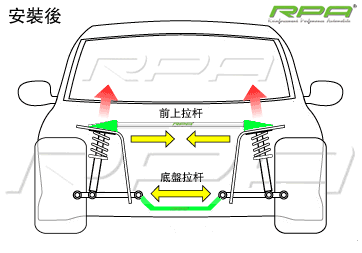 哪位童鞋安装过平衡杆?