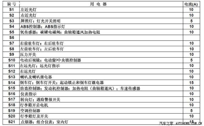 18捷达保险丝图说明图片