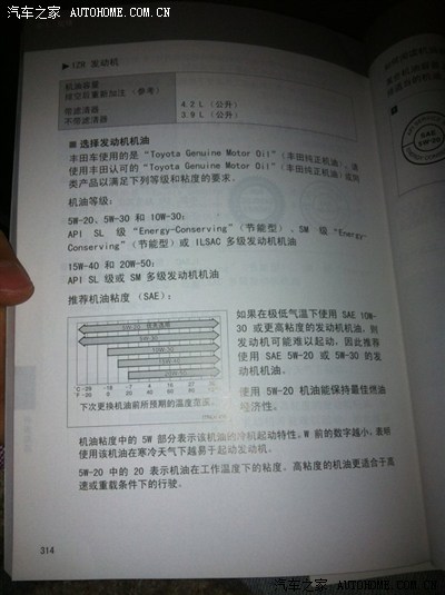如题说明书明确陈述1zr发动机(1.