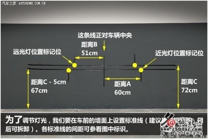 汽车大灯高度求解