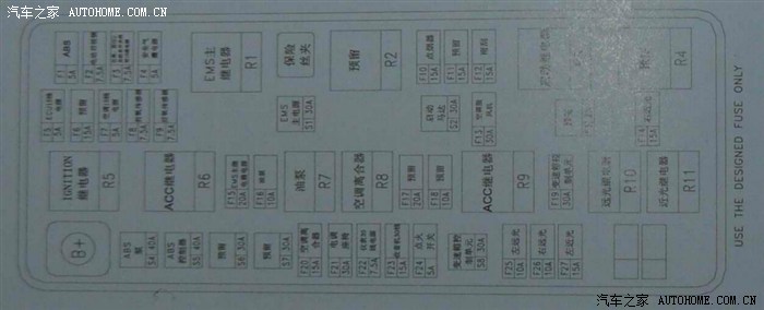 急求a515中文保险丝说明图!