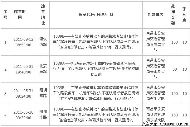 【图】现在南昌违章停车除了罚款,要扣分么?