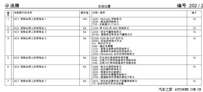 速腾驾驶室保险丝定义图