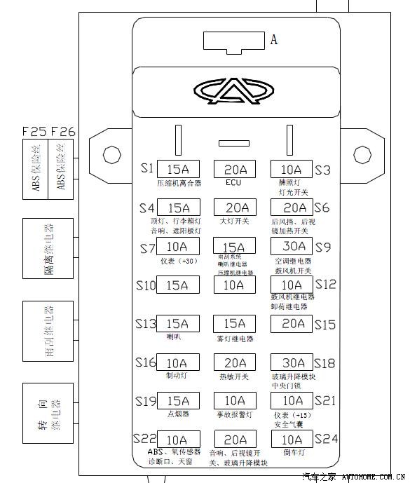 10款旗云2保险丝示意图图片