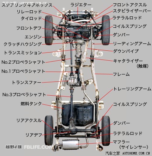 吉姆尼是全时四驱吗