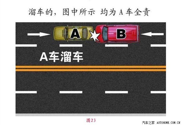 很实用的交通事故责任划分图解大家都来学习