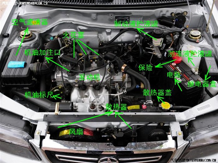 告诉我一下夏利a 发动机舱里各部分名称