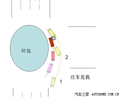 环岛擦挂小事故,大家帮忙分析一下是谁的责任?学习一下规则!