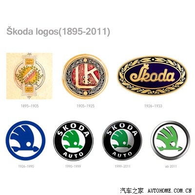 你知道的和不知道的斯柯达(2)——skoda 标志