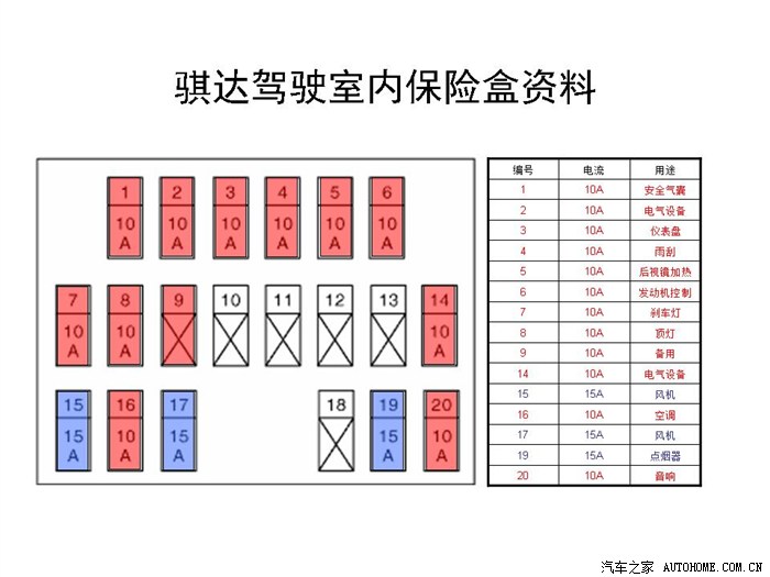 08款骐达2年半用车报告顺便晒一下这两年用在车上的实用东东