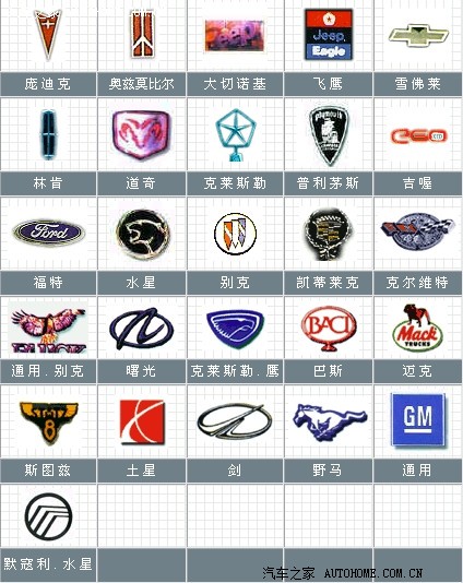 汽车车标大全 有了它, 你还有不认识的车吗~?