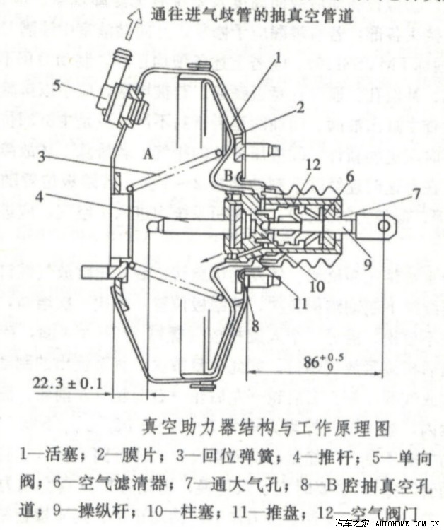 浅淡真空助力器的工作原理
