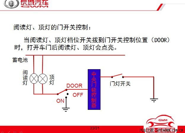如何实现在着车情况下开门亮阅读灯申精