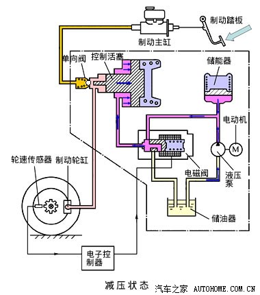 图解abs制动防抱死系统是如何工作的
