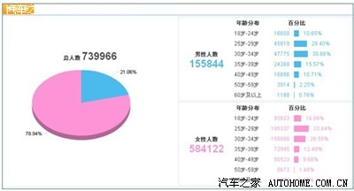 06% 男性买文胸80 前后体贴女友