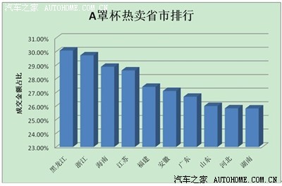 深度解密中国女性文胸尺码, 75B罩杯成最