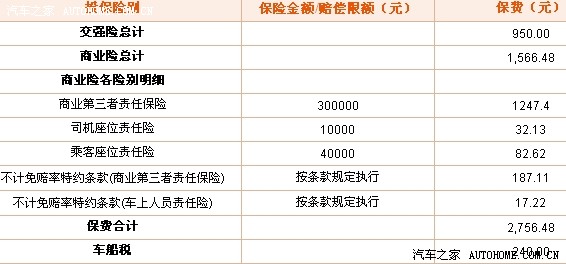 我的平安电话车险好贵啊,居然打的是92折