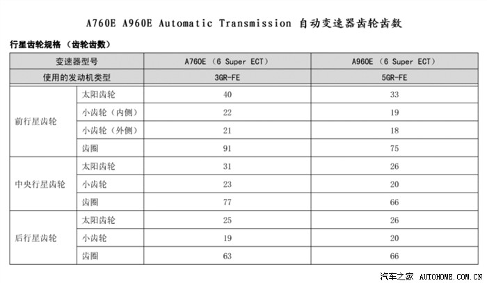 丰田皇冠发动机工况图&a960e自动变速箱工况图(本帖的内容目录)