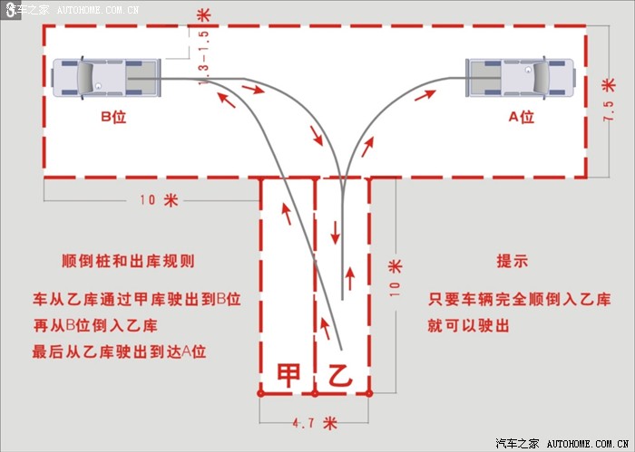 图解皮卡车倒桩移库技巧给正在考驾照的本论坛朋友
