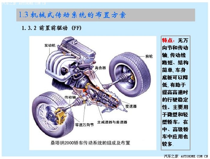 汽车构造底盘工程正式开课啦