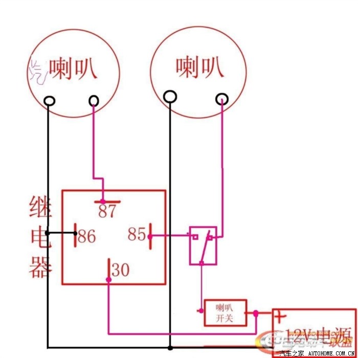 这个方法可行不?跟一下!