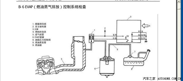 系统通知,,,碳罐图