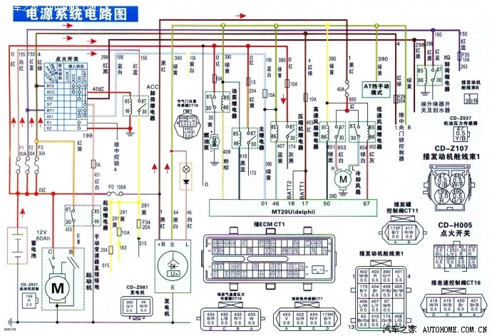 求哈弗h3的全车电路图,各位前辈帮帮忙啊