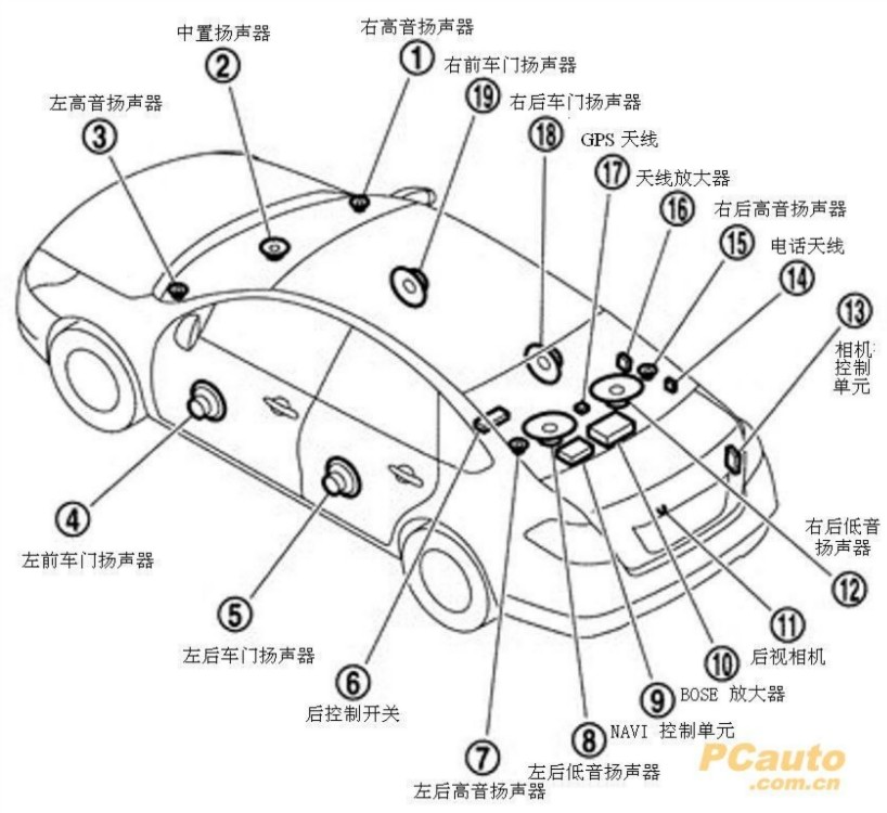 功放接线柱怎么接线
