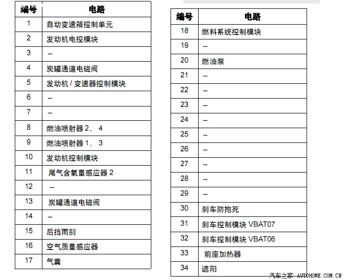 保险丝盒教大家自己动手更换保险丝_科鲁兹论坛_汽车之家论坛