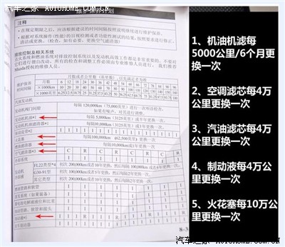 马六易损件换件周期表_马自达6论坛_手机汽车之家