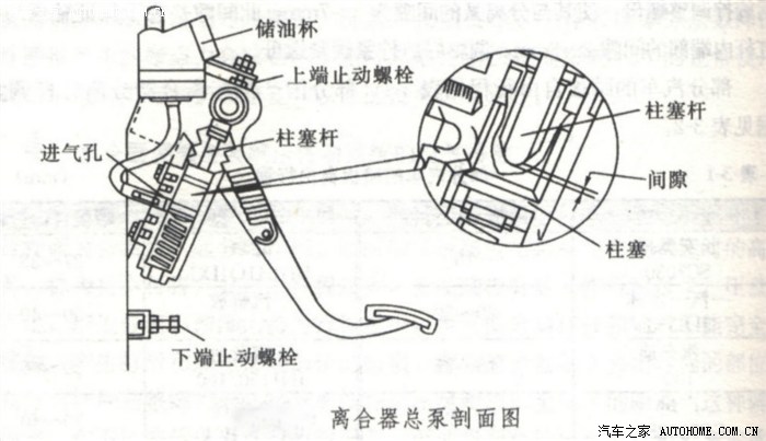 关于离合踏板的调整(希望对大家有帮助)