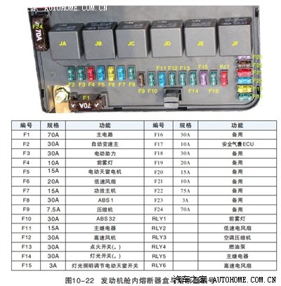 霸道继电器盒图解图片