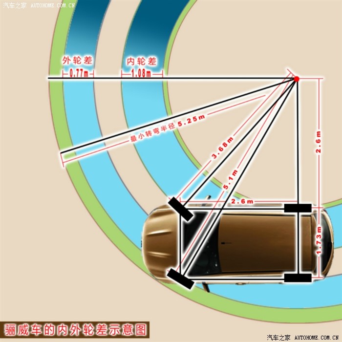 【图】交通事故的元凶"内轮差"_骊威论坛_汽车之家论坛