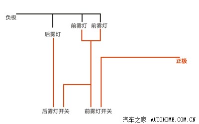 给雾灯加了个继电器