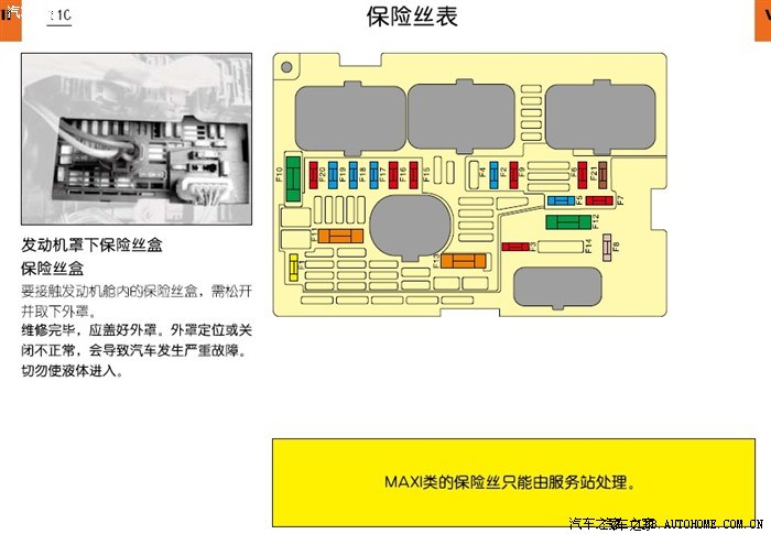 雪铁龙塞纳保险盒图解图片