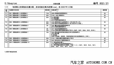 求助:新迈腾保险丝示意图