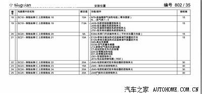 回复: 4 迈腾论坛 求助:新迈腾保险丝示意图***轻舟 2012-1-20 9