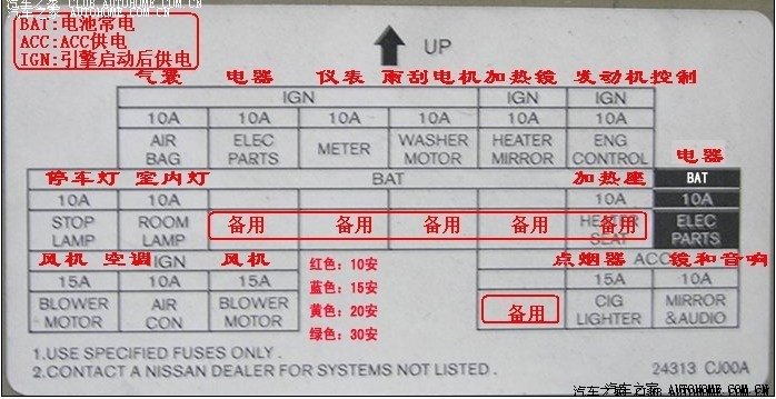 老普桑保险丝对照表 雾灯保险丝标志