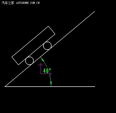 看图 40度的斜坡  你那里的坡有这么陡吗?