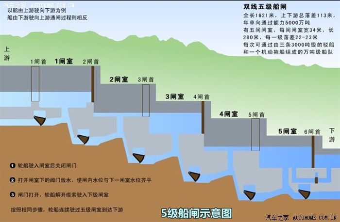 宜昌三峡行游记第二季:清江画廊/葛洲坝/巴陵峡/三峡大坝
