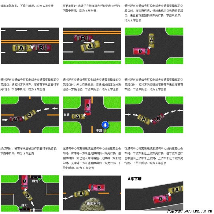 交通事故责任判定图示