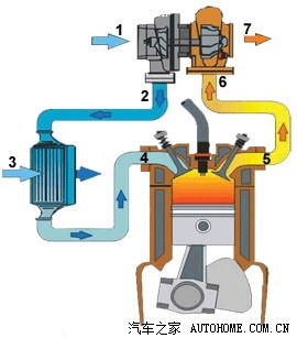 科普贴神马叫涡轮增压器更新完结求精华